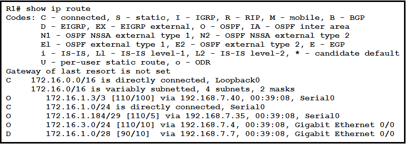 Image 200-301_521Q.png related to the Cisco 200-301 Exam