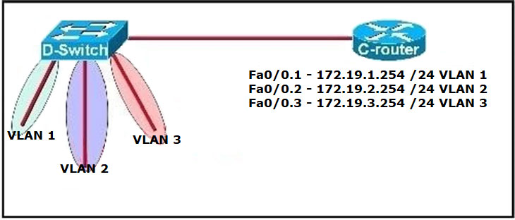 Image 200-301_538Q.jpg related to the Cisco 200-301 Exam