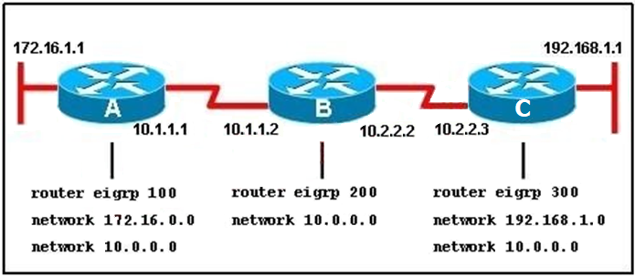 Image 200-301_541Q.png related to the Cisco 200-301 Exam