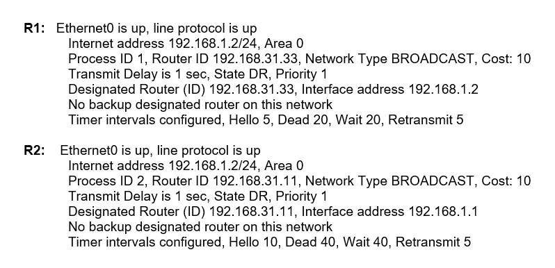 Image 200-301_542Q.png related to the Cisco 200-301 Exam