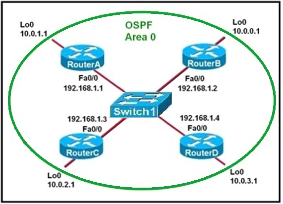 Image 200-301_543Q.png related to the Cisco 200-301 Exam