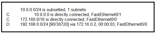 Image 200-301_548Q.png related to the Cisco 200-301 Exam