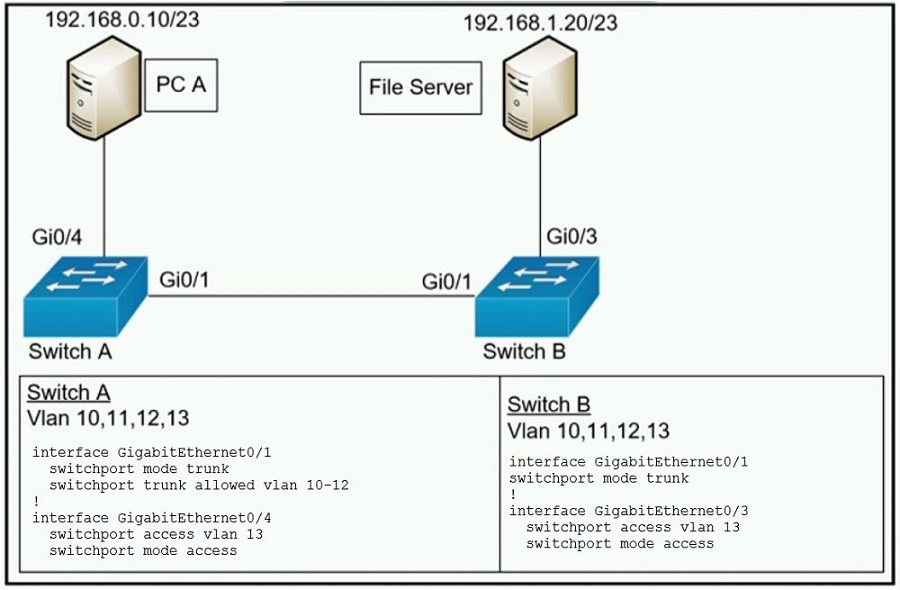 Image 200-301_553Q.jpg related to the Cisco 200-301 Exam