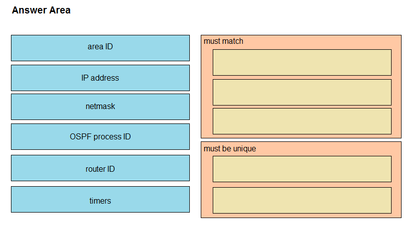 Image 200-301_554Q.png related to the Cisco 200-301 Exam