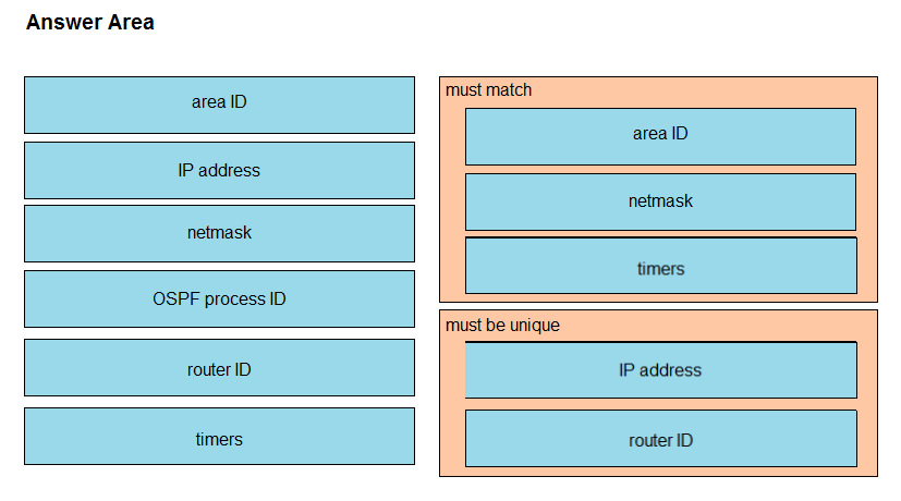 Image 200-301_554R.png related to the Cisco 200-301 Exam