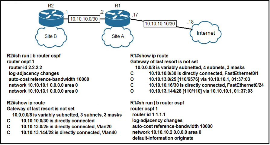 Image 200-301_556Q.png related to the Cisco 200-301 Exam