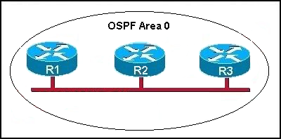 Image 200-301_564Q.png related to the Cisco 200-301 Exam