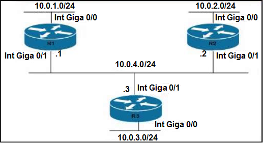 Image 200-301_569Q.png related to the Cisco 200-301 Exam