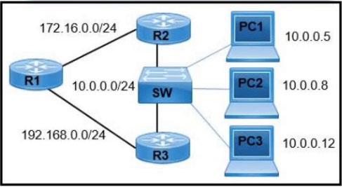 Image 200-301_570Q.jpg related to the Cisco 200-301 Exam