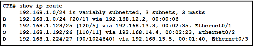 Image 200-301_571Q.png related to the Cisco 200-301 Exam