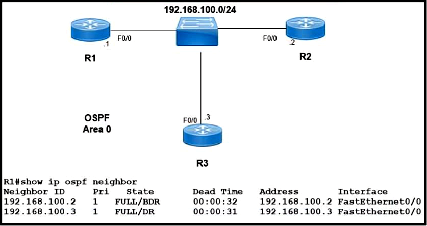 Image 200-301_573Q.png related to the Cisco 200-301 Exam