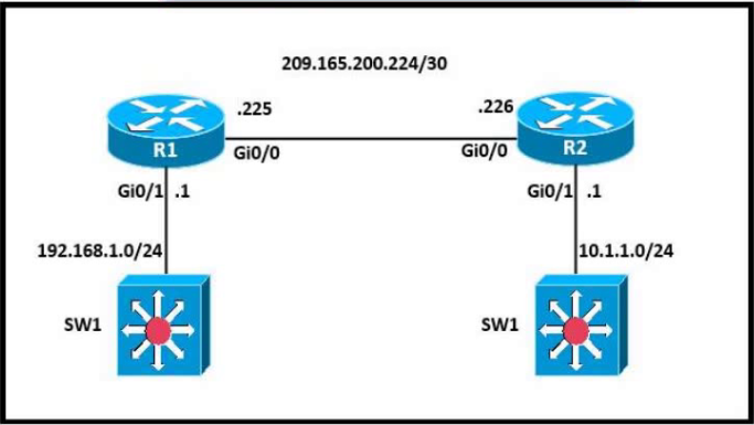 Image 200-301_575Q.png related to the Cisco 200-301 Exam