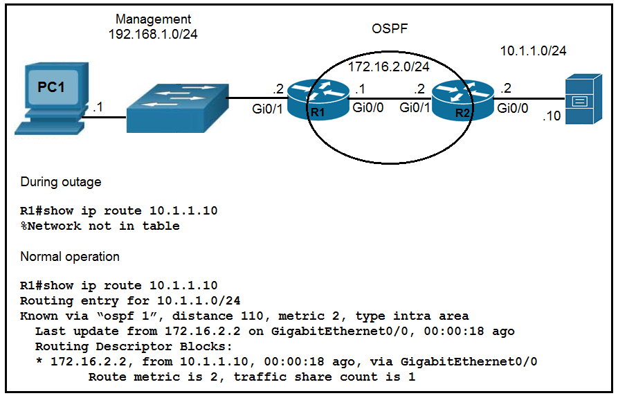 Image 200-301_578Q.png related to the Cisco 200-301 Exam