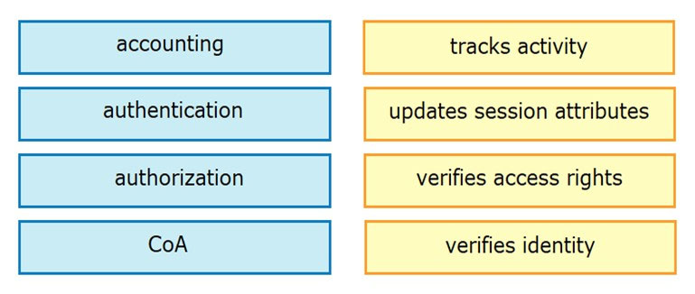 Image 200-301_580Q.jpg related to the Cisco 200-301 Exam