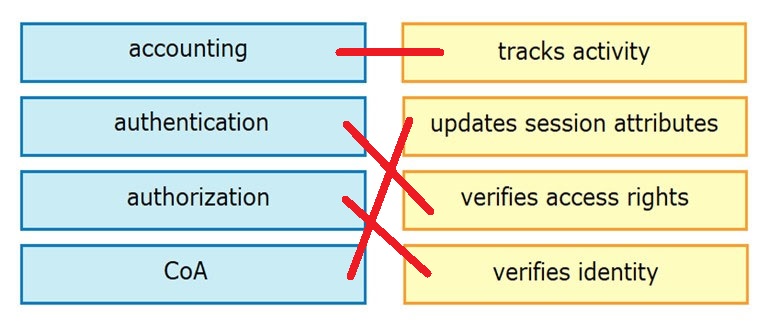 Image 200-301_580R.jpg related to the Cisco 200-301 Exam