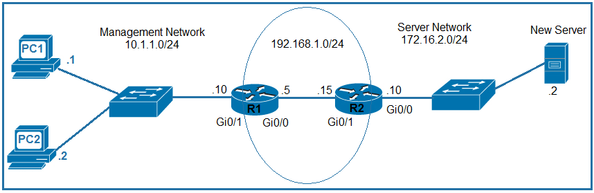 Image 200-301_583Q.png related to the Cisco 200-301 Exam