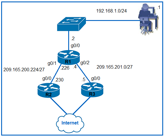 Image 200-301_584Q.png related to the Cisco 200-301 Exam