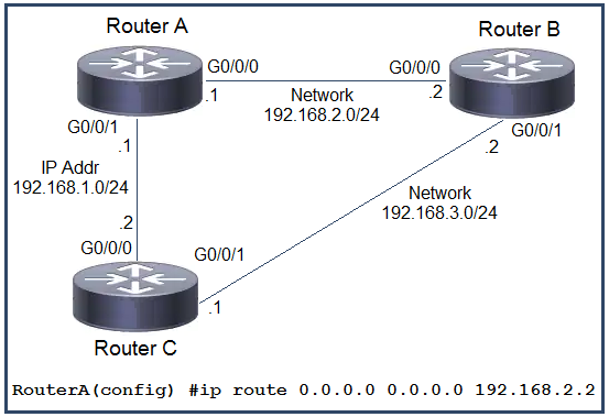 Image 200-301_589Q.png related to the Cisco 200-301 Exam