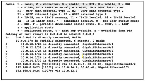 Image 200-301_595Q.jpg related to the Cisco 200-301 Exam