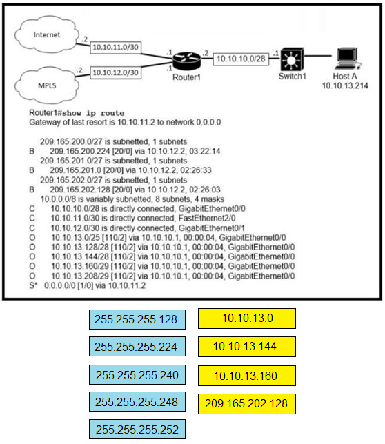 Image 200-301_598Q.png related to the Cisco 200-301 Exam