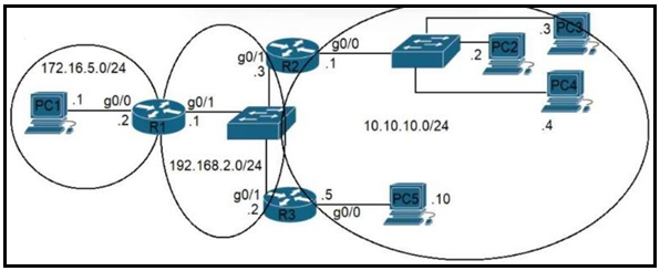 Image 200-301_601Q.png related to the Cisco 200-301 Exam