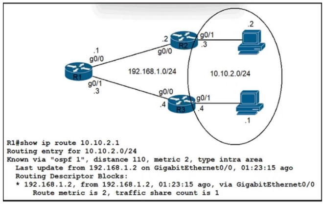 Image 200-301_602Q.png related to the Cisco 200-301 Exam