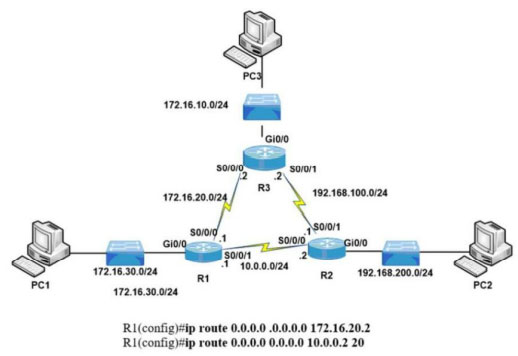 Image 200-301_605Q.jpg related to the Cisco 200-301 Exam