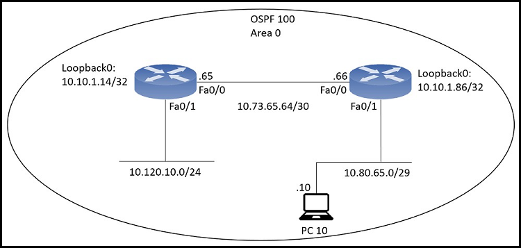 Image 200-301_608Q.png related to the Cisco 200-301 Exam