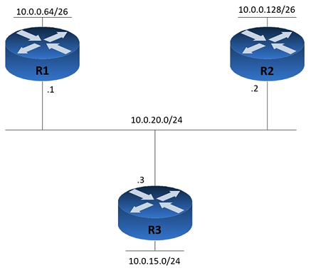 Image 200-301_610Q.png related to the Cisco 200-301 Exam