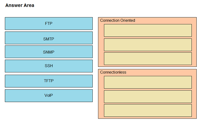 Image 200-301_626Q.png related to the Cisco 200-301 Exam