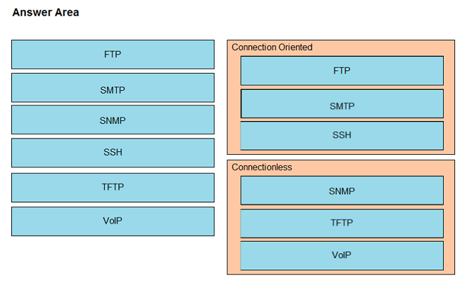 Image 200-301_626R.png related to the Cisco 200-301 Exam