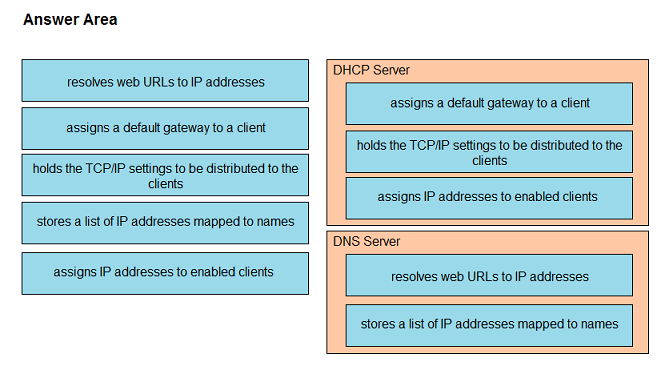 Image 200-301_637R.png related to the Cisco 200-301 Exam