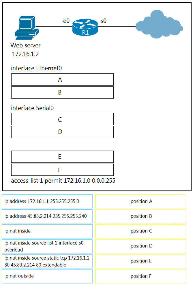 Image 200-301_650Q.png related to the Cisco 200-301 Exam