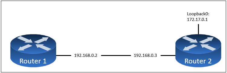 Image 200-301_652Q.png related to the Cisco 200-301 Exam