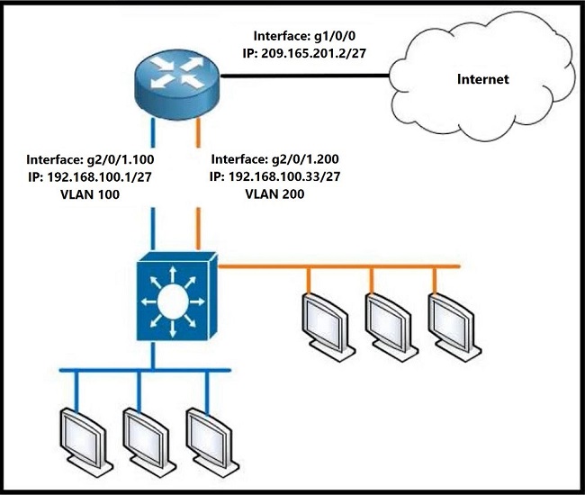 Image 200-301_655Q.jpg related to the Cisco 200-301 Exam