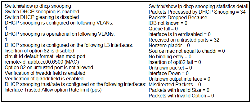 Image 200-301_661Q.png related to the Cisco 200-301 Exam