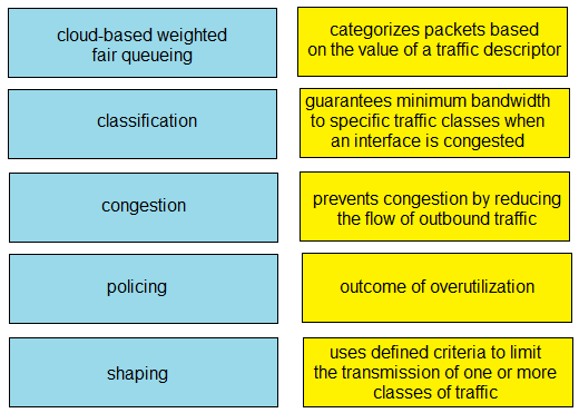 Image 200-301_668Q.png related to the Cisco 200-301 Exam