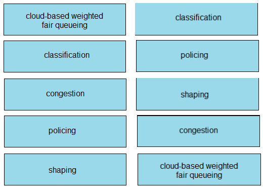 Image 200-301_668R.png related to the Cisco 200-301 Exam