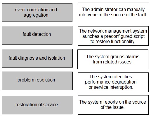 Image 200-301_669Q.png related to the Cisco 200-301 Exam