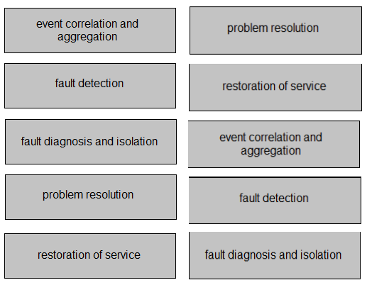 Image 200-301_669R.png related to the Cisco 200-301 Exam