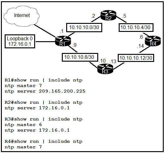 Image 200-301_670Q.png related to the Cisco 200-301 Exam