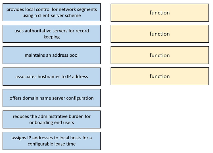 Image 200-301_673Q.png related to the Cisco 200-301 Exam