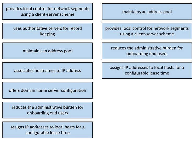 Image 200-301_673R.png related to the Cisco 200-301 Exam