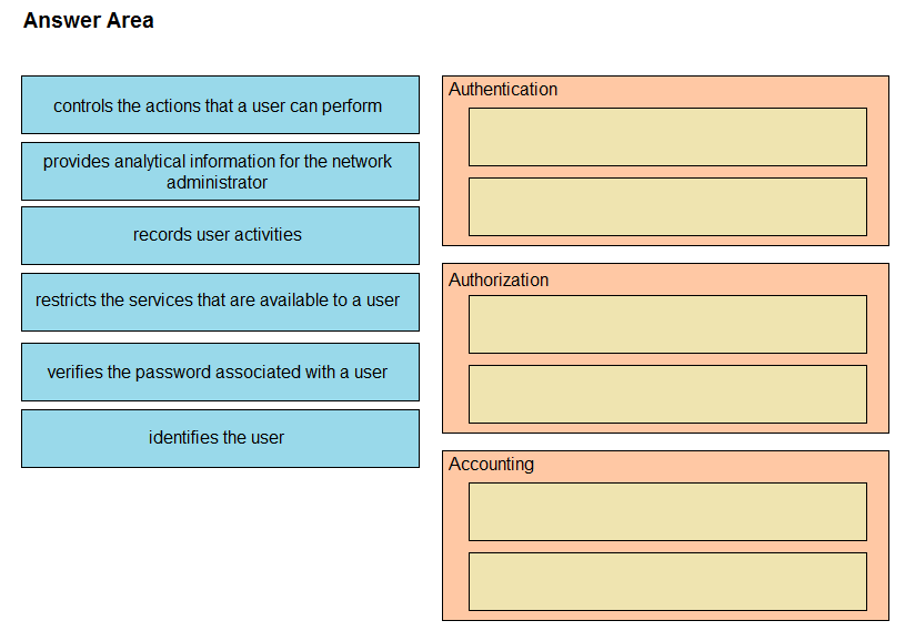 Image 200-301_691Q.png related to the Cisco 200-301 Exam