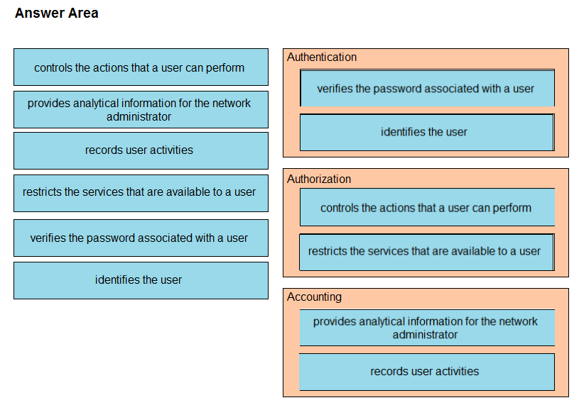 Image 200-301_691R.png related to the Cisco 200-301 Exam