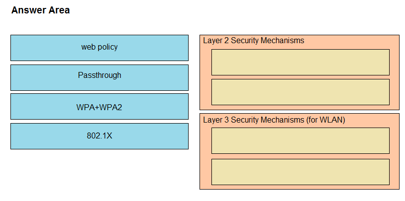 Image 200-301_694Q.png related to the Cisco 200-301 Exam