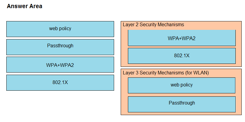 Image 200-301_694R.png related to the Cisco 200-301 Exam