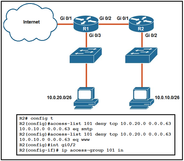 Image 200-301_698Q.png related to the Cisco 200-301 Exam