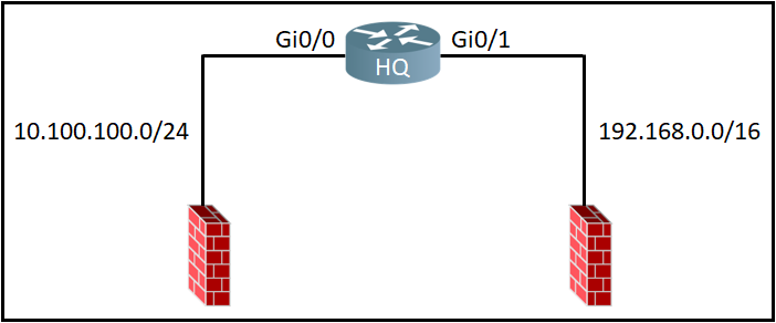 Image 200-301_724Q.png related to the Cisco 200-301 Exam