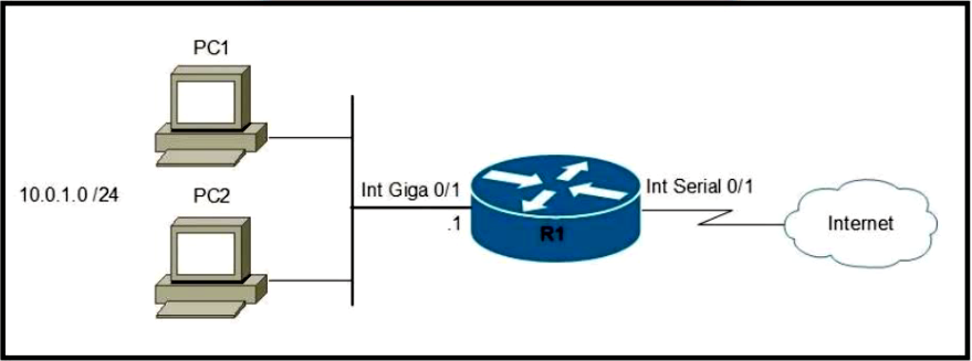 Image 200-301_725Q.png related to the Cisco 200-301 Exam